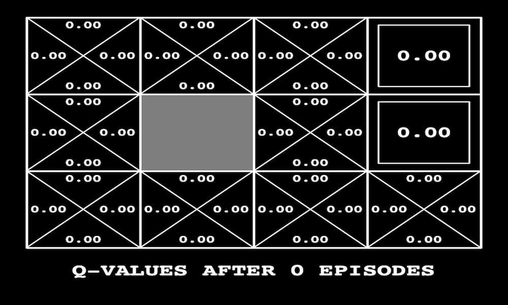 Reinforcement Learning Agents