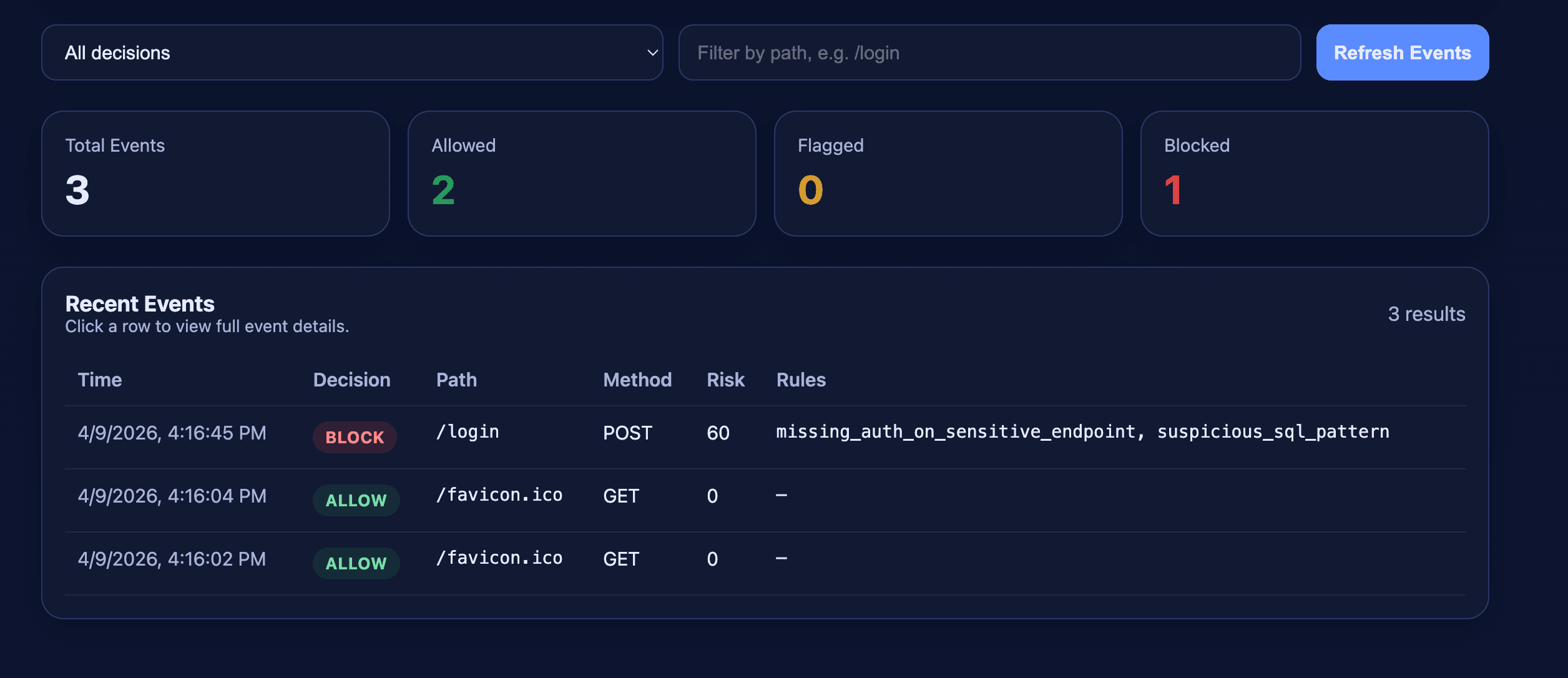 GateShield risk analysis view